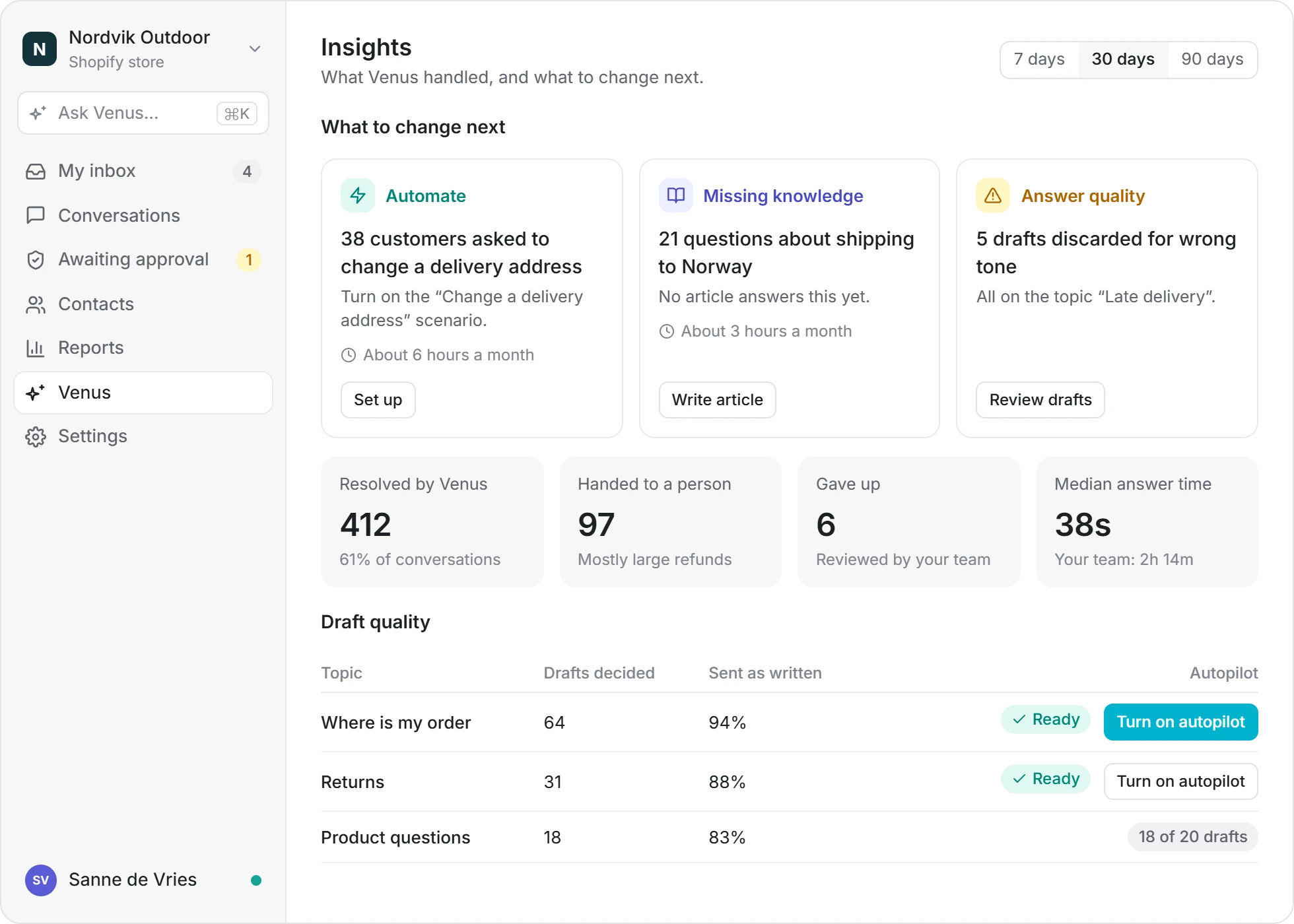 Thynex Venus Insights showing what to change next and autopilot readiness per topic